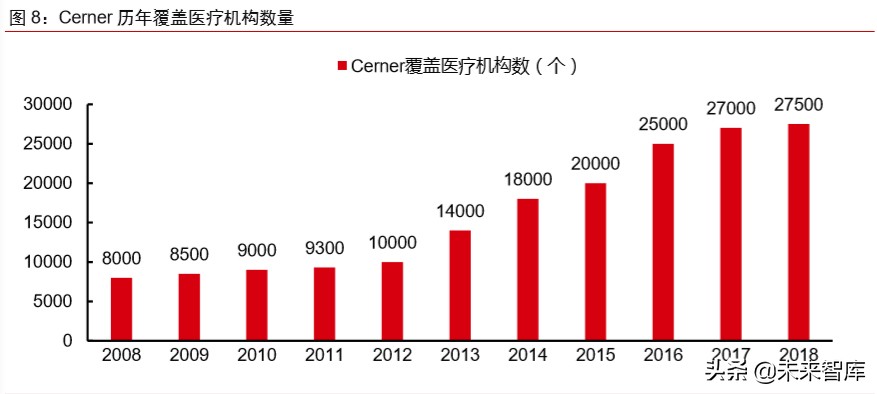 医疗信息化专题报告：政策、市场、格局、方向