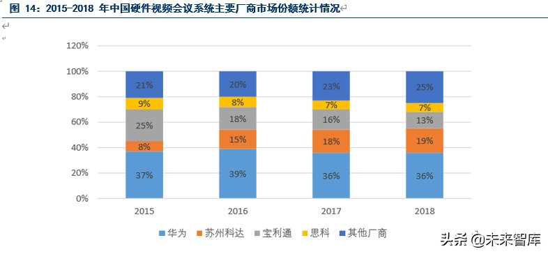 在线科技专题报告之云视频会议成长机会研究