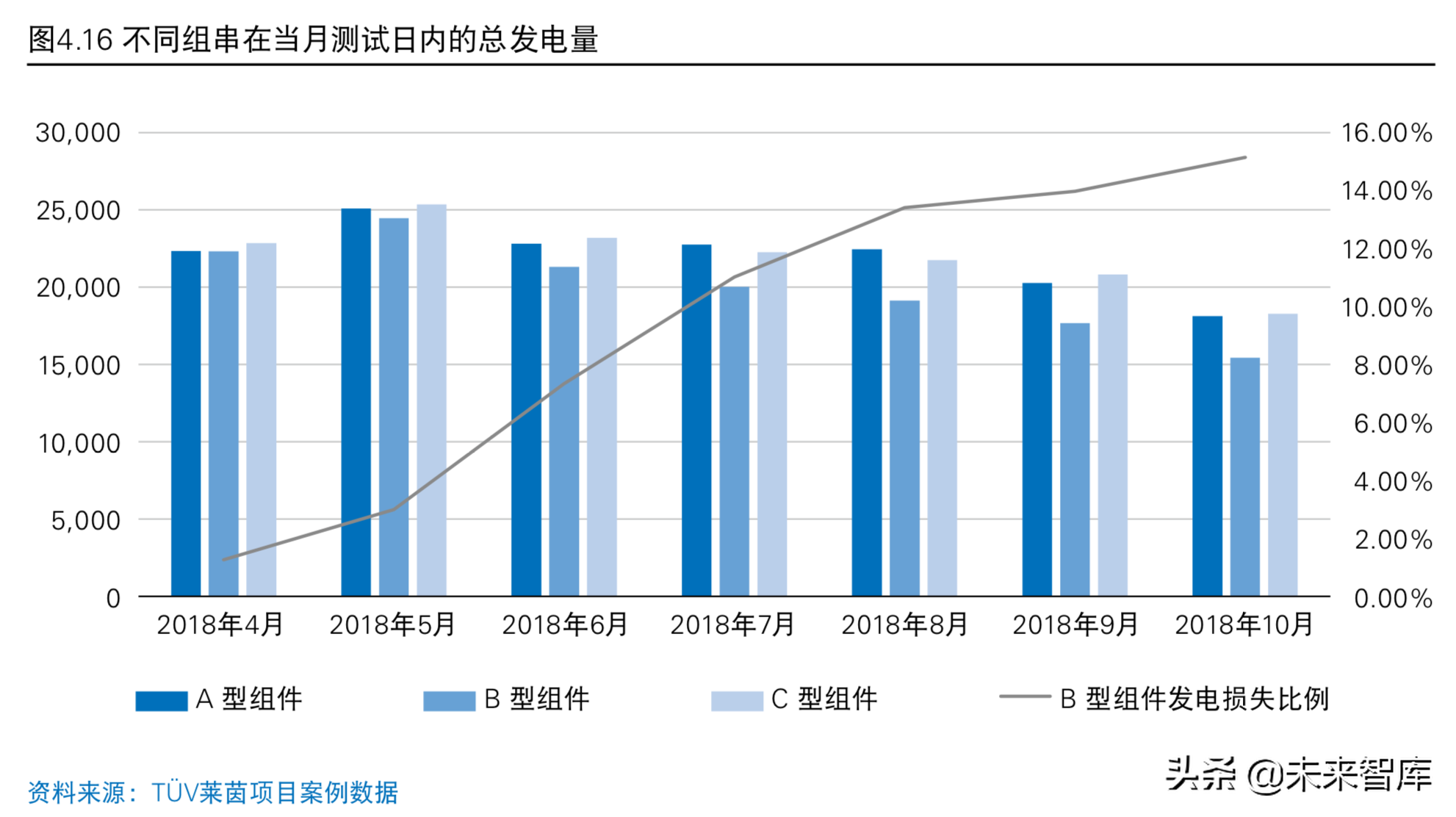 普华永道2019年中国光伏电站资产交易白皮书