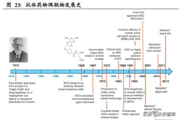 生物医药专题之单抗行业深度报告