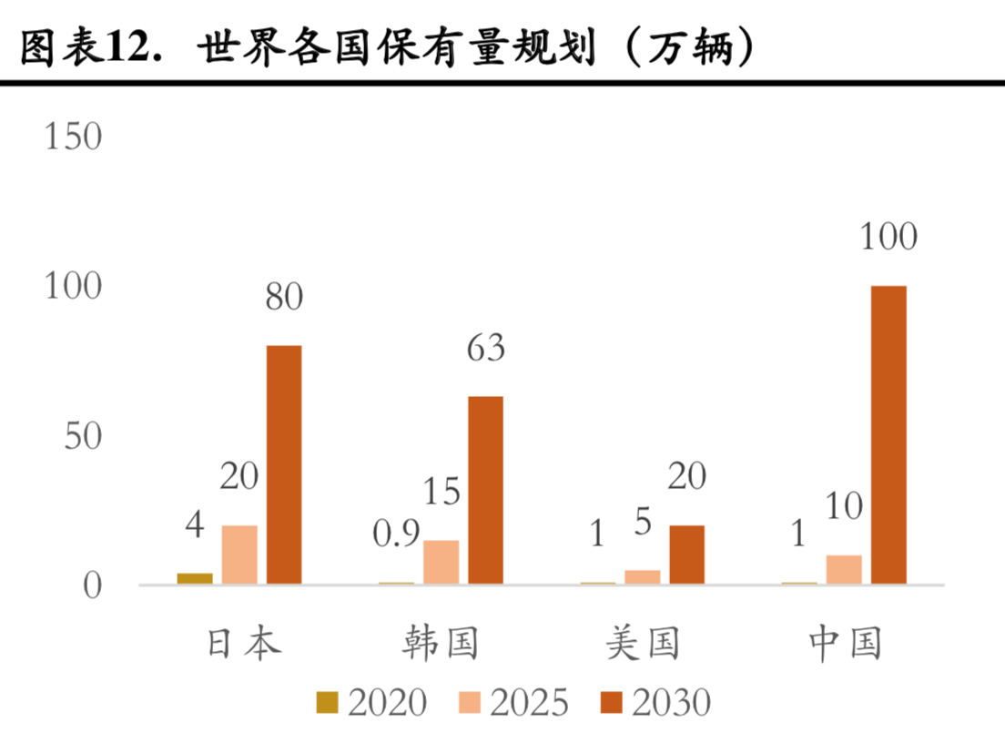 燃料电池行业研究：成本结构与降本空间分析