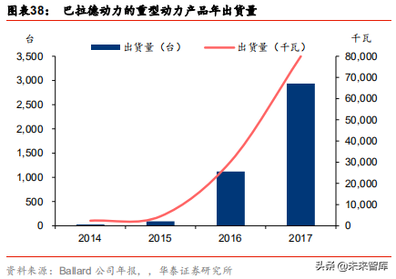 燃料电池应用前沿分析：燃料电池叉车