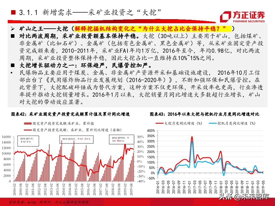 工程机械之挖掘机行业深度研究报告（76页）