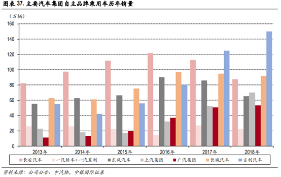 长安汽车深度研究：黑暗持续还是黎明将近？