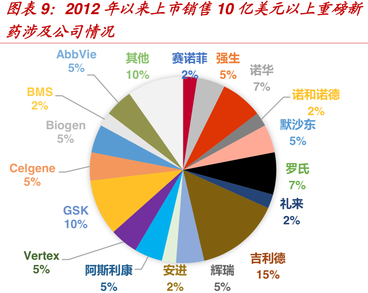 创新药全球发展趋势及国内发展机会分析