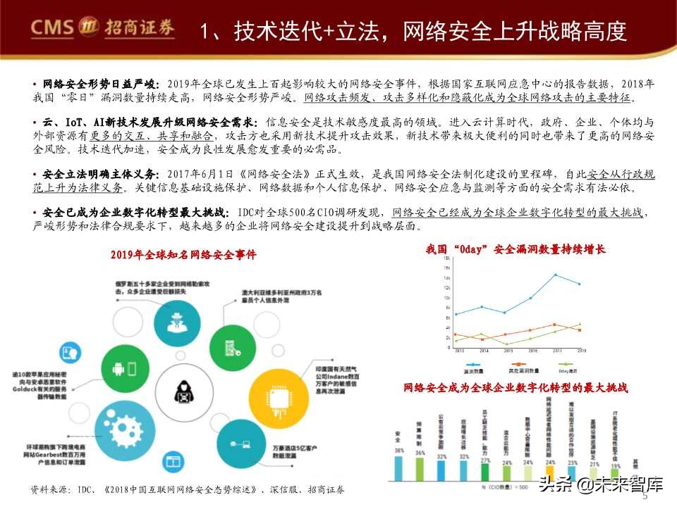 互联网信息安全行业发展趋势专题报告