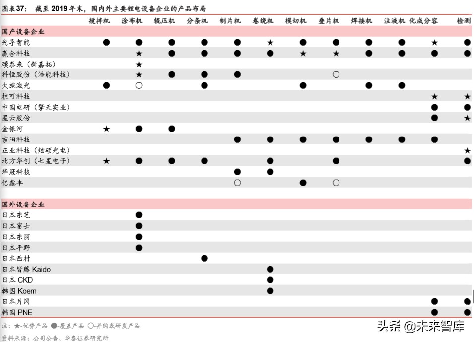 锂电设备行业分析：扩产新周期，设备全球化新阶段
