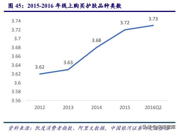 深度剖析中国化妆品行业高速发展之道
