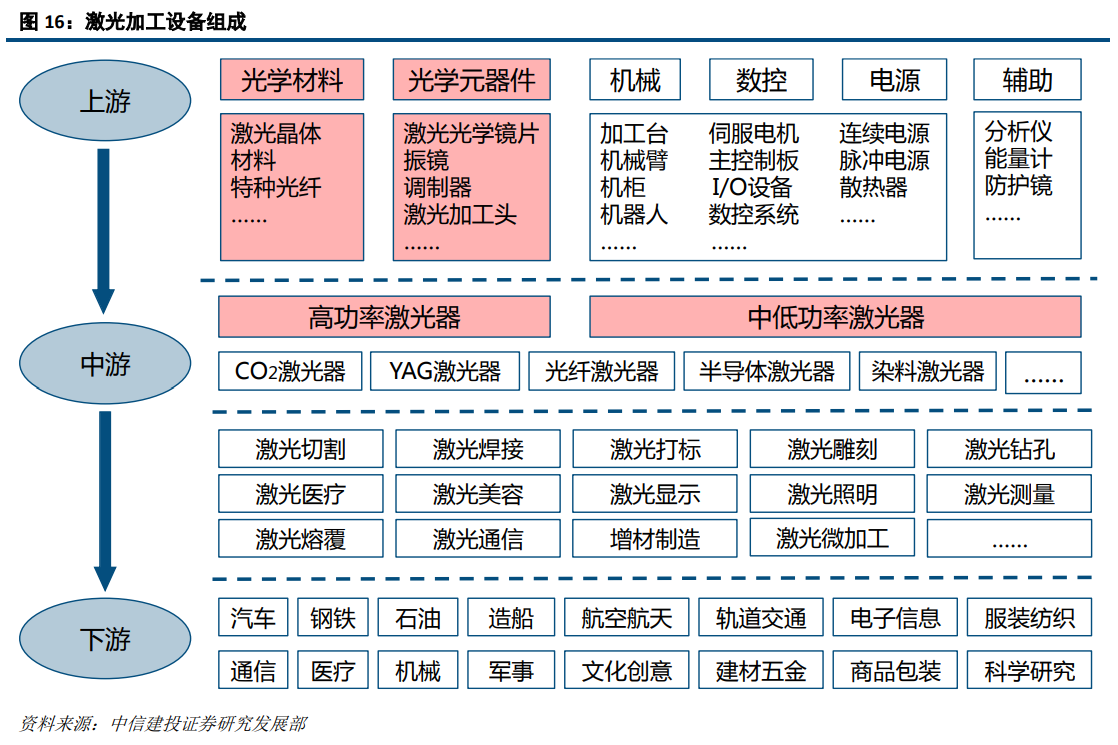 OB欧宝·体育激光深度研究：激光龙头优势显现