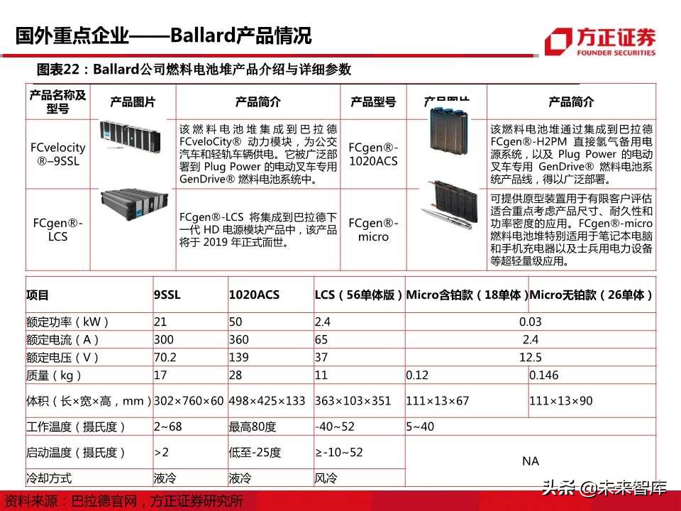 燃料电池行业专题报告：迎来发展机遇，把握先发优势