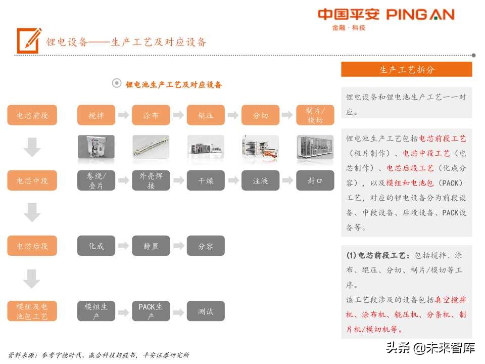 电动车产业链之锂电设备全景解析