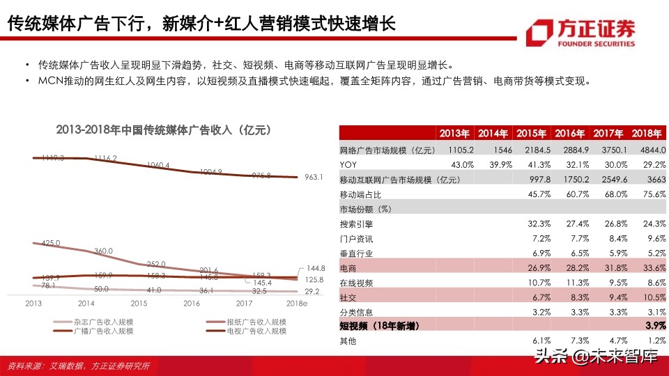 视频行业深度研究之MCN专题：新渠道、新生态、新未来