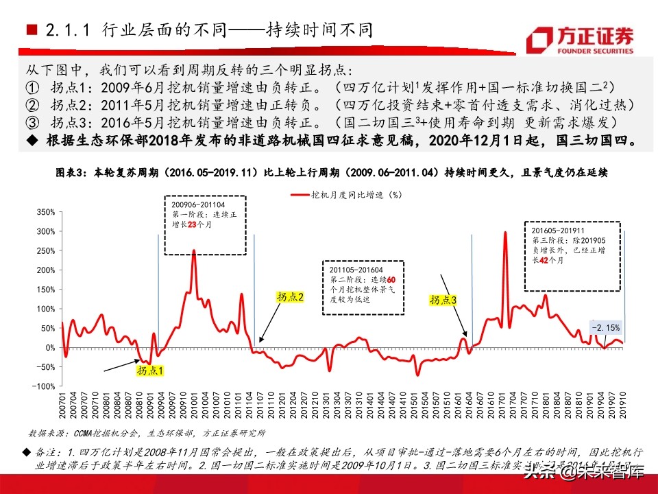 工程机械之挖掘机行业深度研究报告（76页）