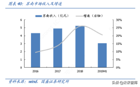 白酒专题报告之今世缘深度解析