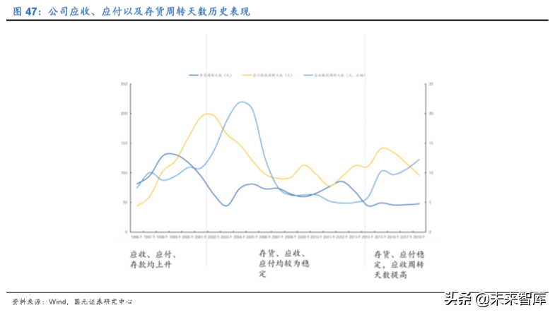 格力电器如何独立自主走出空调通途？