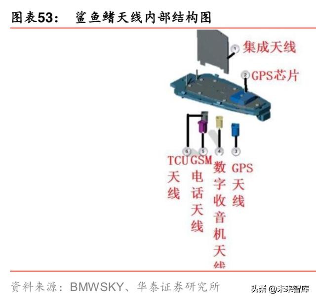 5G产业发展机会全面盘点：5G开启创新周期，全面拥抱科技硬核