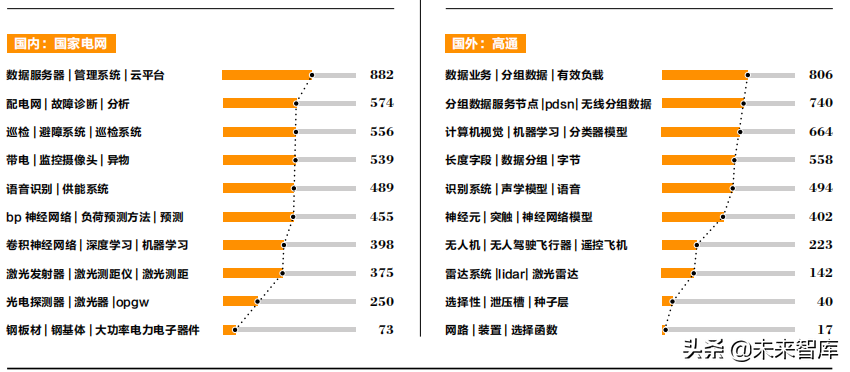 2019人工智能产业知识产权发展白皮书