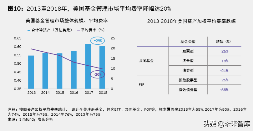 安永2019年全球資產管理行業報告：新機遇，新格局