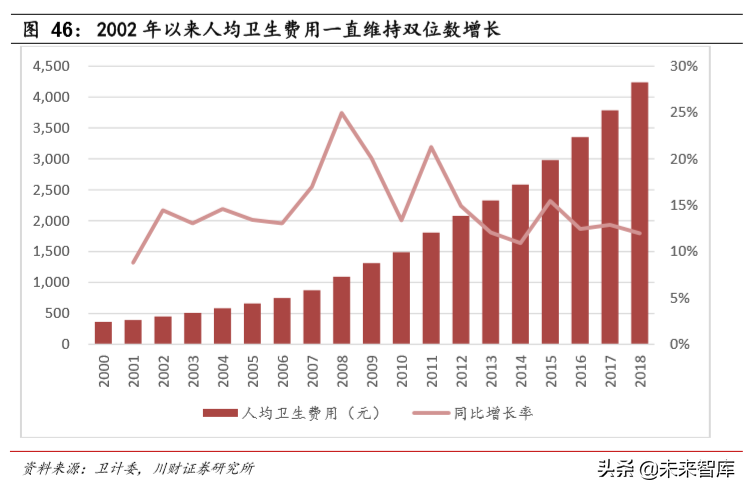 医药生物行业年度回顾与展望2020