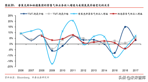工业气体行业国际比较研究：从海外龙头30年历史看本土曙光