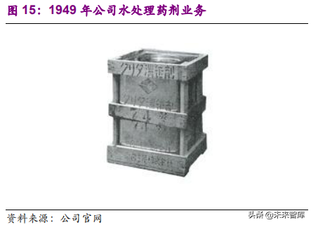 國際環保巨頭專題：栗田工業，水處理領先企業