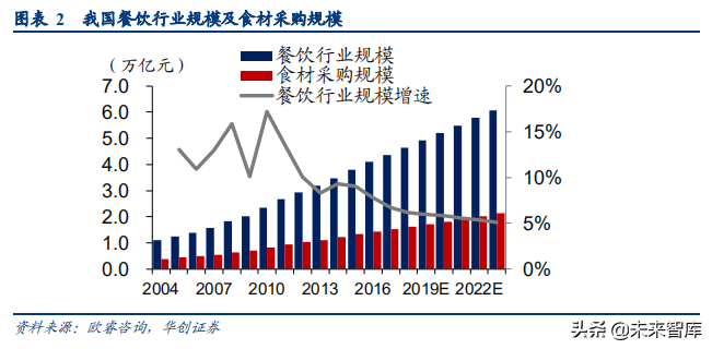 食品饮料行业深度研究报告：供应链能力筑就强者