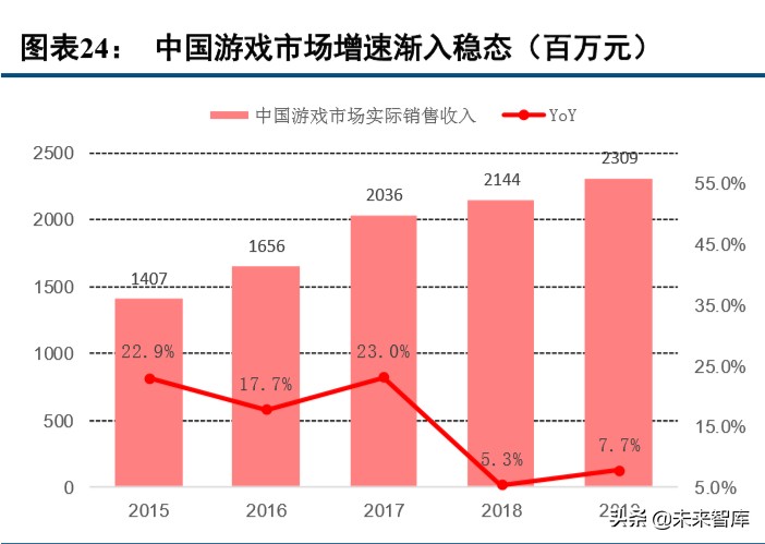数字内容行业2019年综述及2020展望：顺势而为