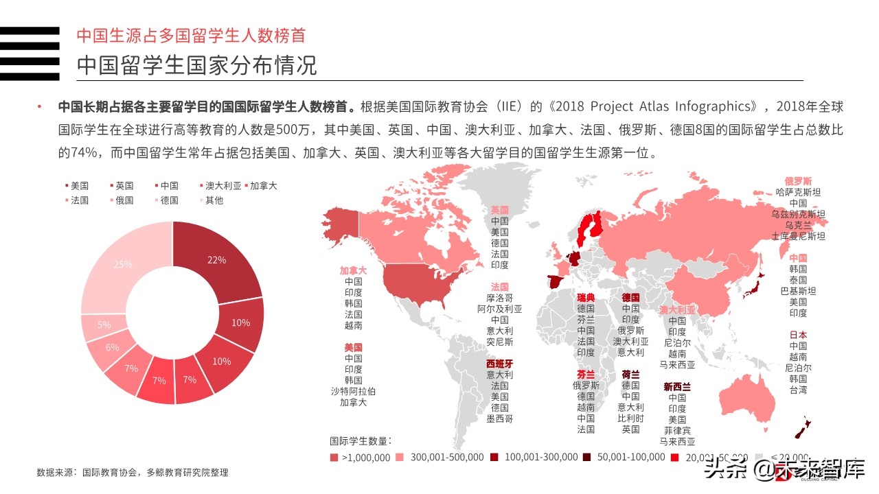 2019年中国教育行业投融资分析报告（156页）