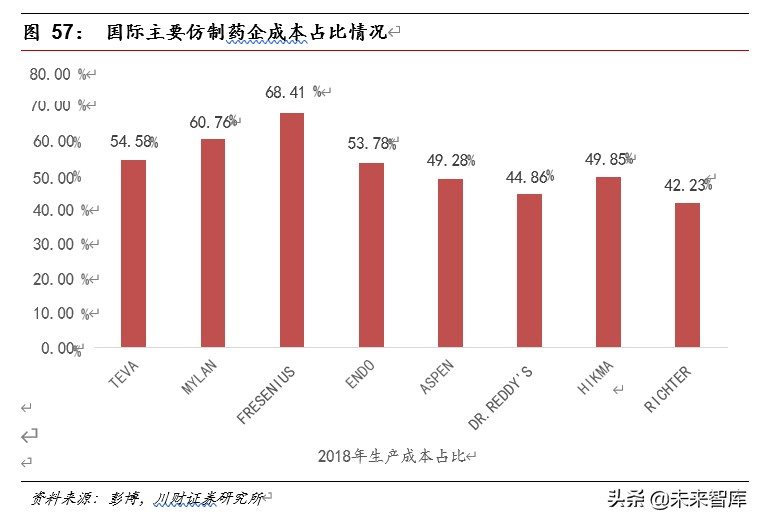 医药行业深度报告：集采催生原料药需求，行业具备高成长性