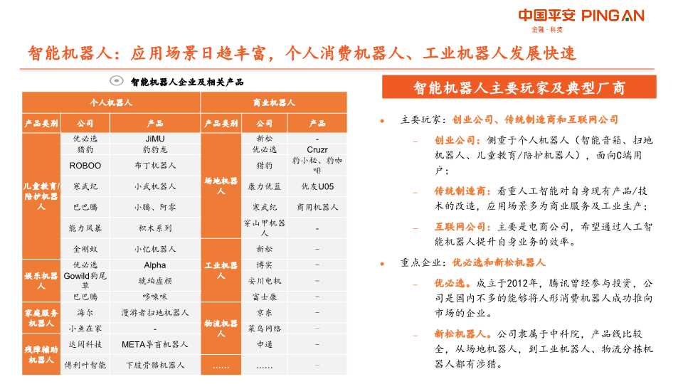 人工智能AI产业链全景图
