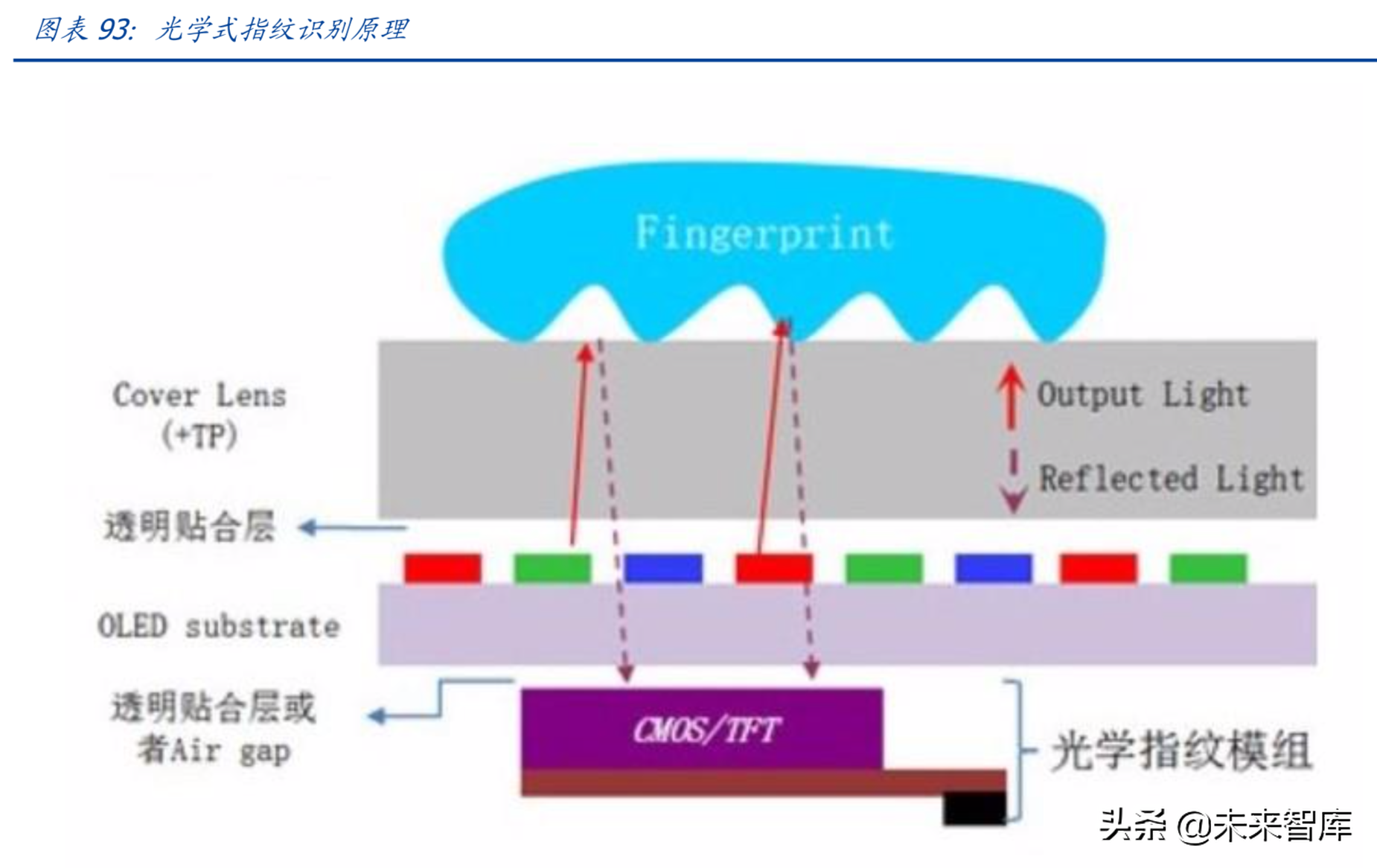 最新解读5G及消费电子各行业发展趋势与投资机会（90页）