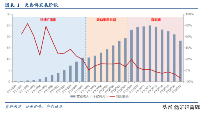 办公用品行业中美对比分析