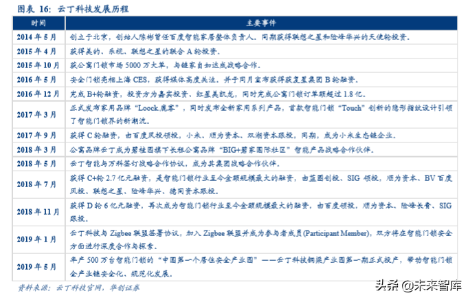 智能门锁行业深度研究：技术与渠道力为竞争核心