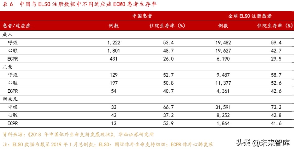 医疗急救设备行业专题报告：ICU必备设备ECMO紧缺