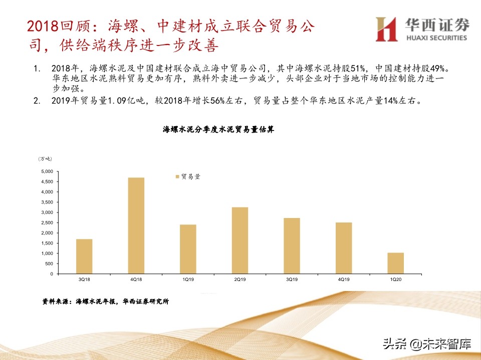水泥行业5年复盘及未来展望：集中度提升，价格中枢持续走高