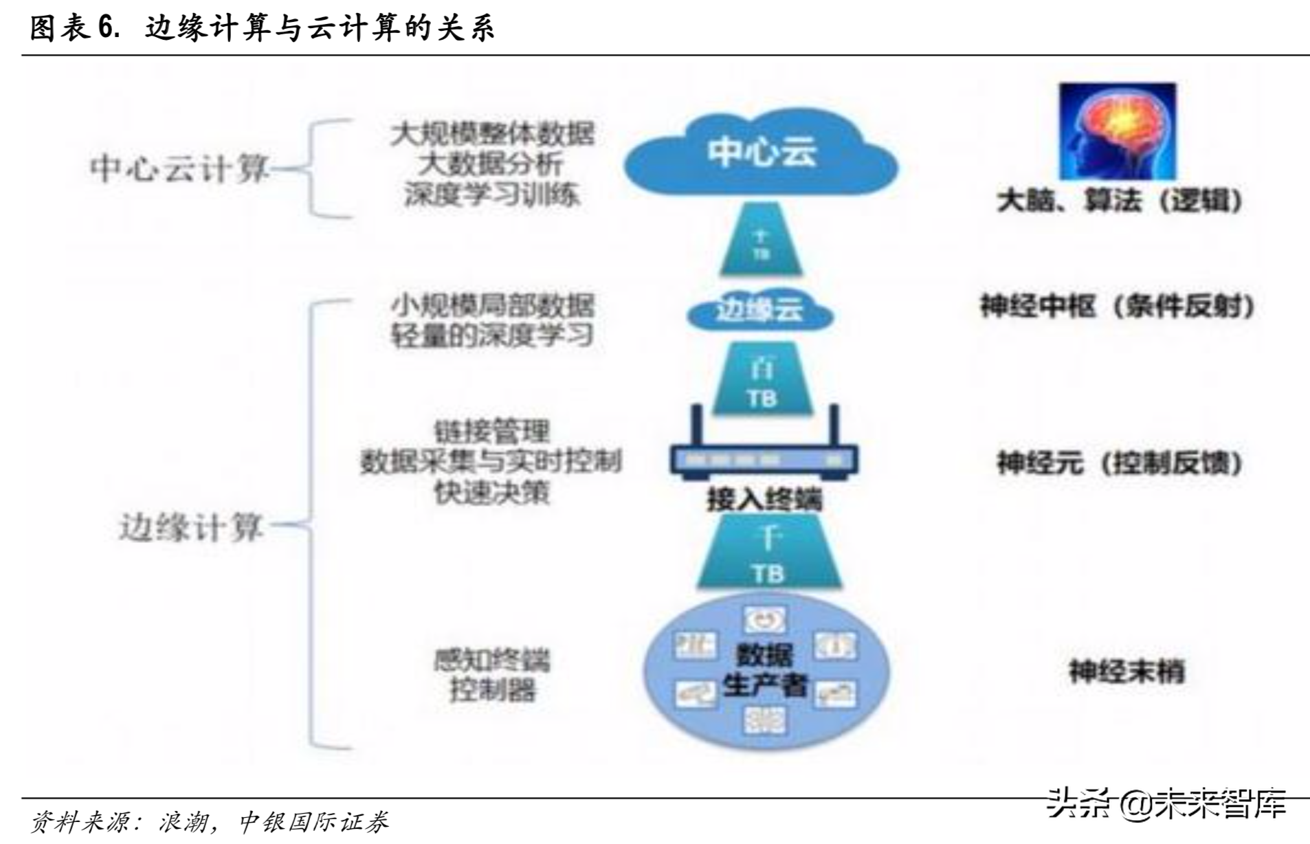 边缘计算行业专题报告：边缘计算与5G同行，开拓蓝海新市场