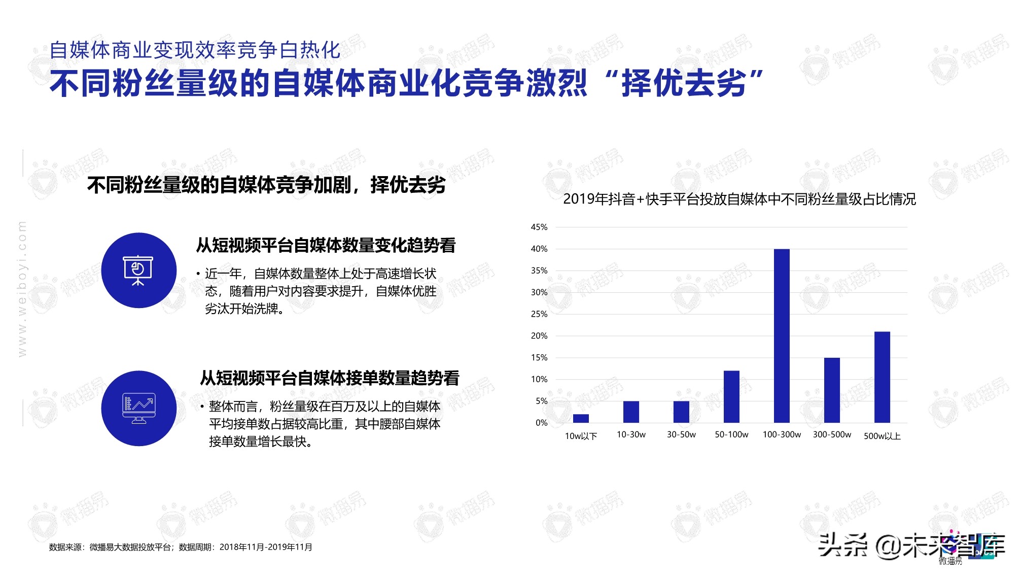 2020年自媒体商业价值白皮书（86页）