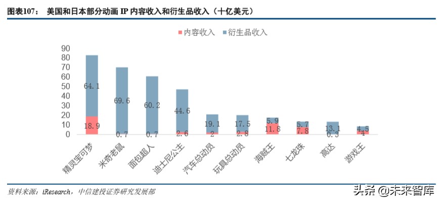 哔哩哔哩深度解析：从小众走向大众，多元化场景增强货币化潜力