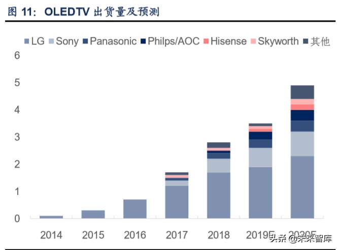 液晶面板行业专题报告：三星退出+疫情扰动，看面板供需新格局