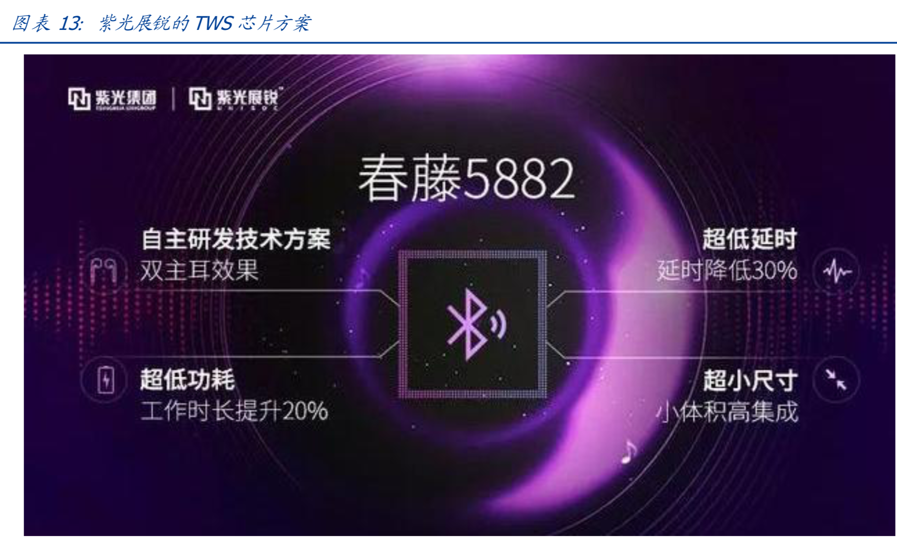 TWS无线耳机爆发推动产业链超预期发展