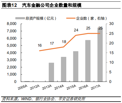 汽车金融：汽车零售贷款市场专题报告