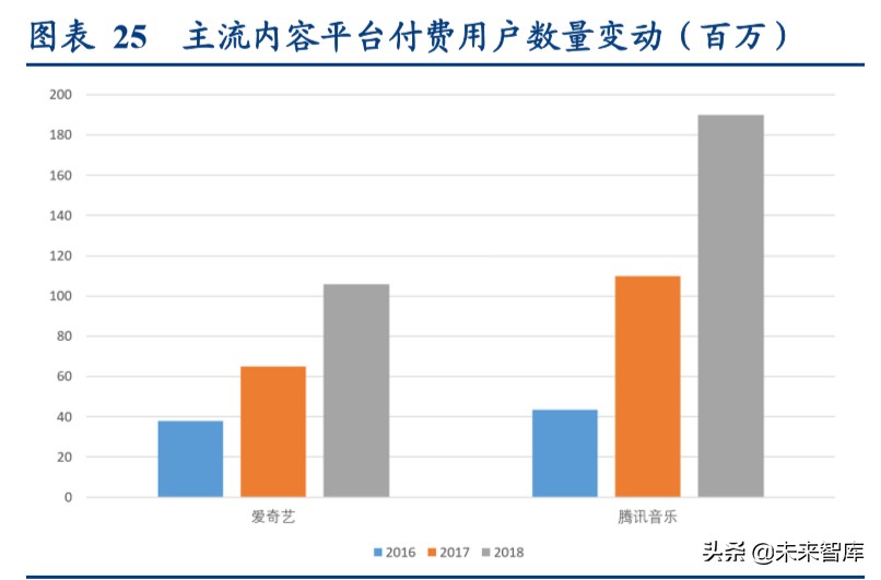 视频流媒体行业中美对标分析：迎来5G周期黄金时代