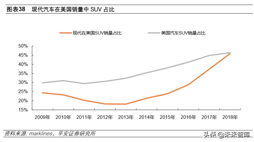 韩国现代汽车全球化战略解析及其对国内车企的启示