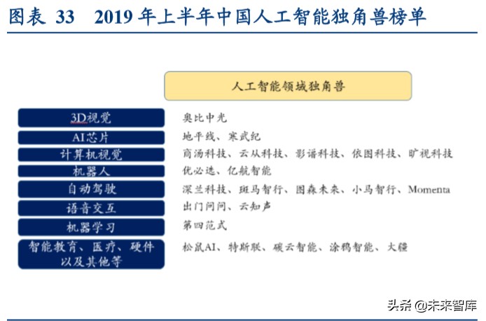 新基建一本通：建什么？建多少？谁出钱？谁受益？