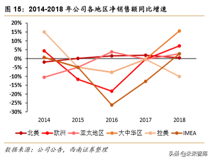 宝洁深度研究：全球日化巨头宝刀未老