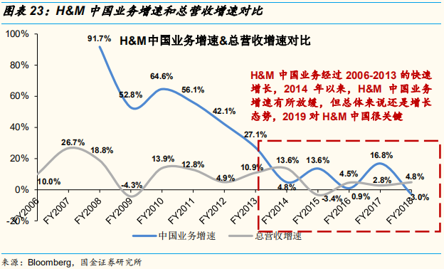 四大时尚服饰集团中国业务深度解析：优衣库的辉耀与GAP的黯灭