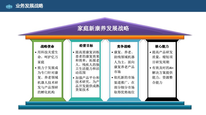 管理工具推荐：HRG康养所战略规划（商业计划书）