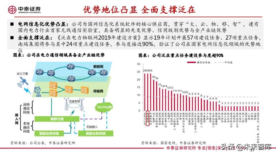 泛在电力物联网深度报告：拐点将至，静待放量