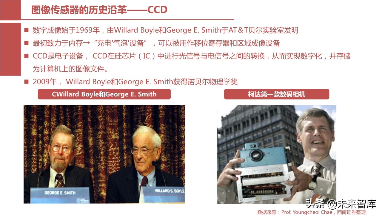 摄像头芯片CMOS图像传感器（CIS）行业报告