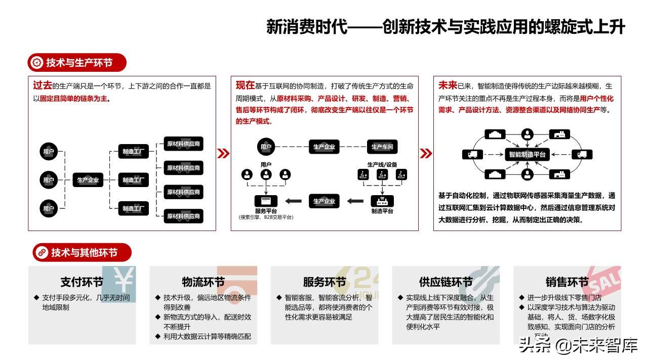 2019商業(yè)洞察之新消費(fèi)新風(fēng)向